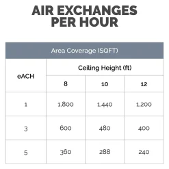 Fellowes Array AW1 True HEPA Wall Mounted Air Purifier, 5-Speed, White (5884801)