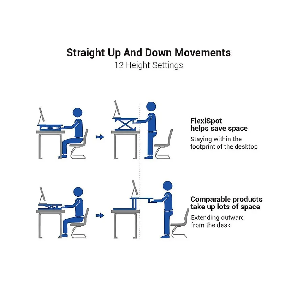 Standing Desks*FlexiSpot 47"W Manual Sit-Stand Desk Converter, Black (M3B)