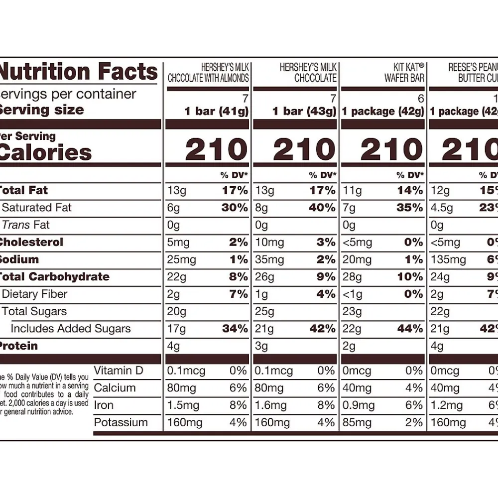Hershey's , KIT KAT and REESE'S Assorted Milk Chocolate Candy Bars, 45 oz. (HEC20650)