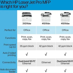 HP LaserJet Pro MFP 4101fdw Wireless Black & White Laser Printer, All-In-One, Print, Scan, Copy, Fax, Best for Office (2Z619F)