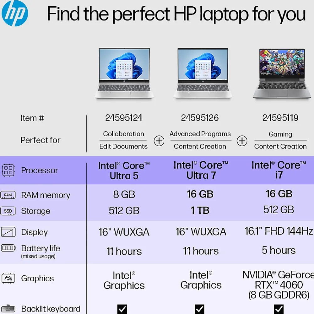 Hot HP Pavilion 16" FHD AI Laptop, Intel Core Ultra 5-125U, 8GB RAM, 512GB SSD, Backlit Keyboard, Windows 11 Home