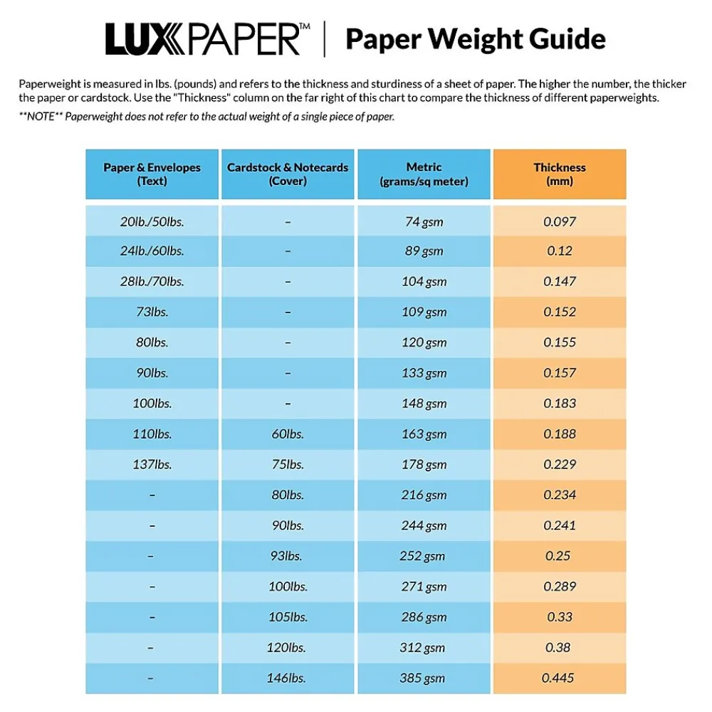 New LUX Peel & Press A7 Invitation Envelopes, 5.25" x 7.25", Anthracite Metallic, 50/Box (5380-15-50)