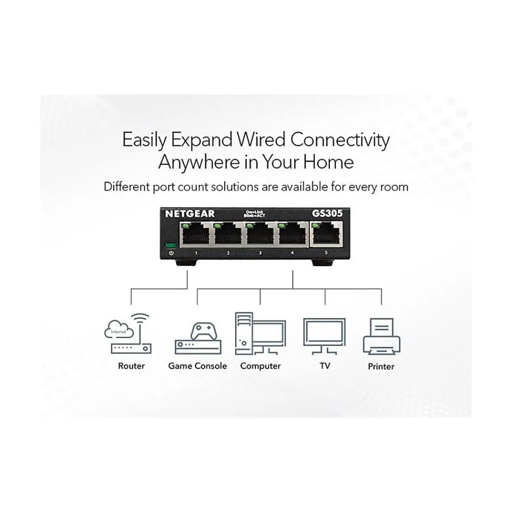 Best Netgear 300 Series 5-Port Gigabit Ethernet Unmanaged Switch, Black (GS305-300PAS)