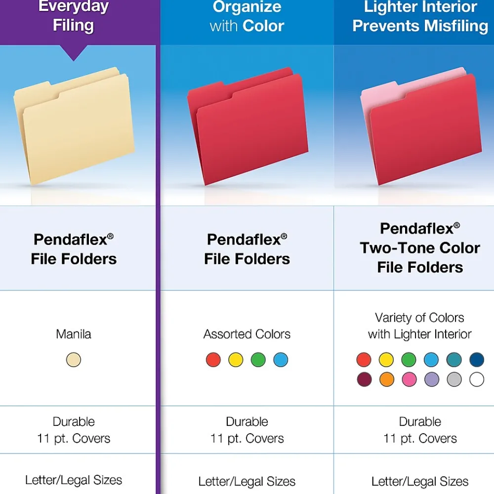 File Folders|Pendaflex Reinforced Top File Folders, Letter Size, Manila, 100/Box (R752)