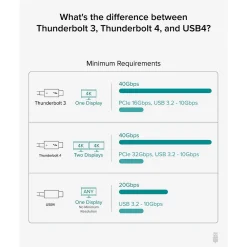 Plugable 3.3' USB C Power Cable, Black (TBT4-40G1M)