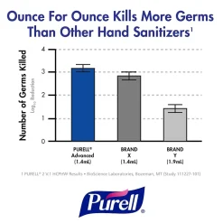 Advanced Foaming Hand Sanitizer Refill for LTX-12 Dispenser, 1200 mL, 2/Pack (1904-02)<Purell New