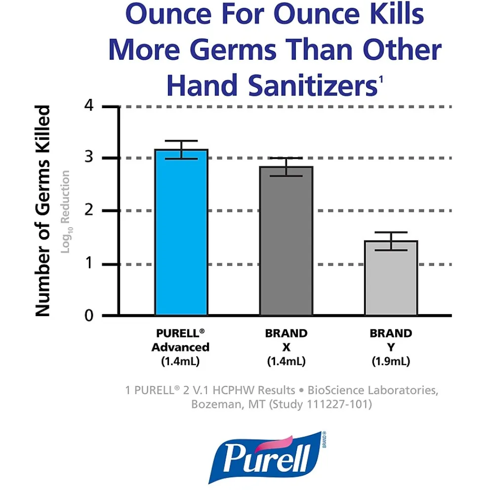 Advanced Gel Hand Sanitizer Refill for ADX 7 Dispenser, 700 mL., 4/Carton (8703-04)<Purell