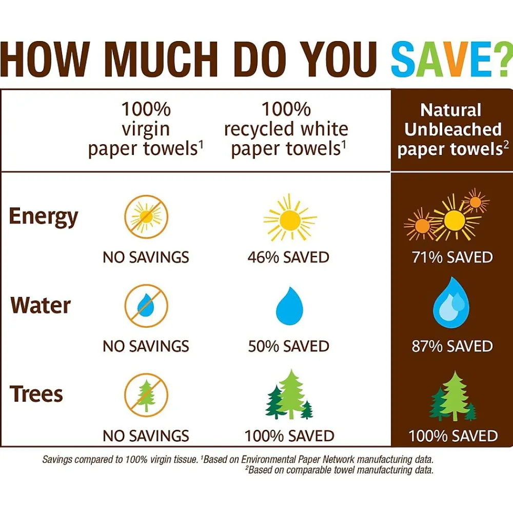 Seventh Generation Recycled Paper Towels, 2-ply, 120 Sheets/Roll, 6 Rolls/Pack (13737PK)