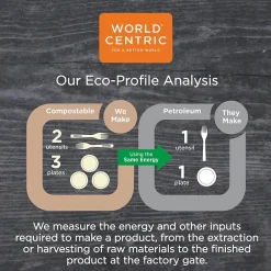 World Centric Fiber Trays, PLA Lined, PFAS Free, 9.1 x 7.1 x 0.7, Natural, 500/Carton